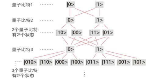 量子機器學(xué)習(xí) 跨越偉大前程與技術(shù)難關(guān)，走向現(xiàn)實服務(wù)之路