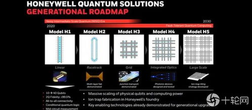 Honeywell 升級版10量子比特運算服務(wù)上線 開啟量子計算商業(yè)化新篇章